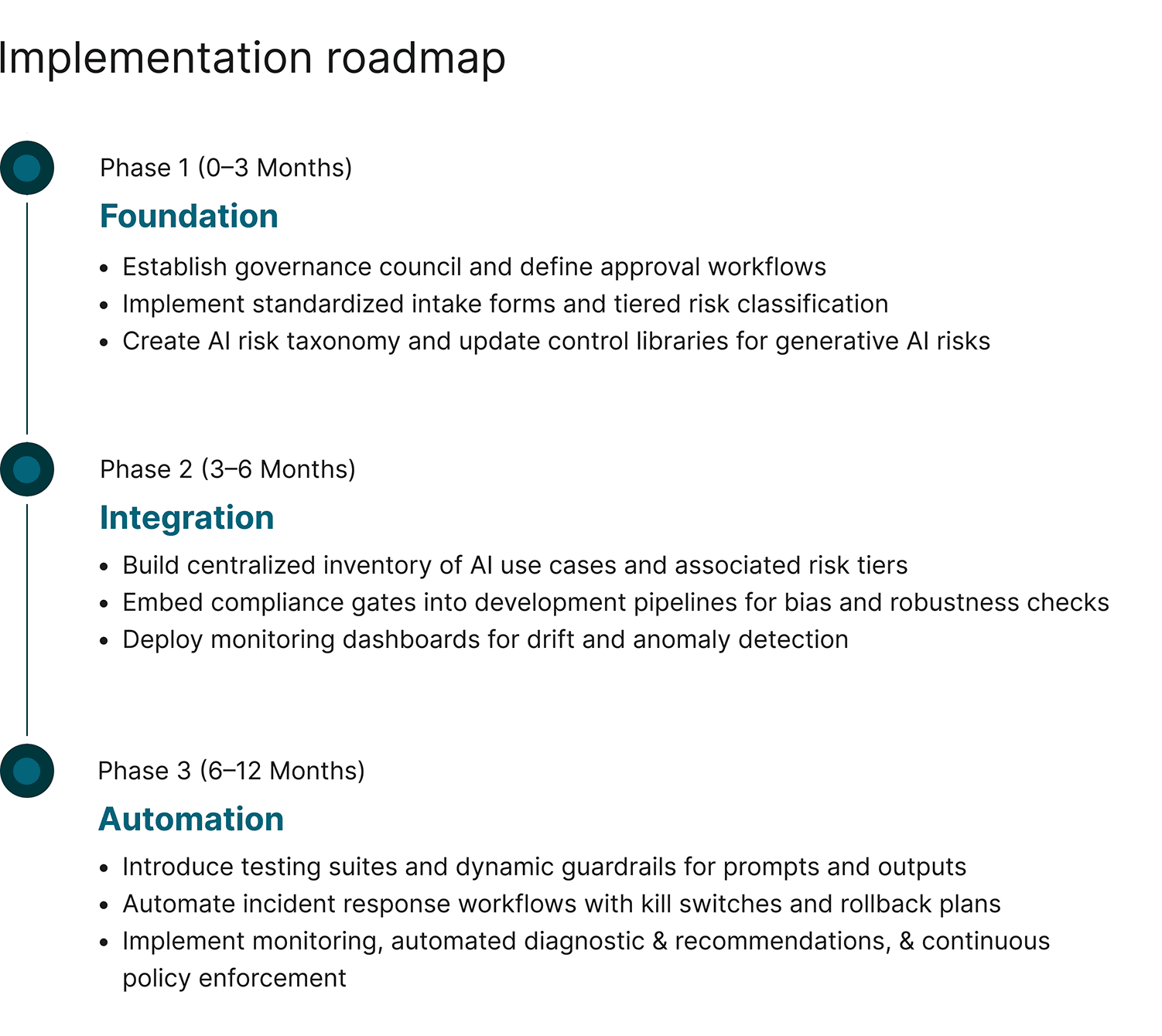 ai-gov-op-model-fs-graphics-26-02-25